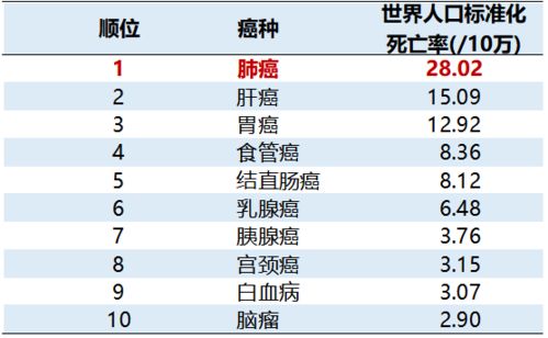 重磅 国家癌症中心赫捷院士团队权威发布中国最新癌症流行数据