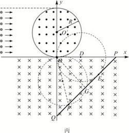 1 设一粒子自磁场边界A点进入磁场,该粒子由O点射出圆形磁场,轨迹如图甲所示,过A点做速度的垂线,C点为该轨迹圆的圆心,设轨迹圆的半径为r,连接AOˊ CO,可证得ACOO 