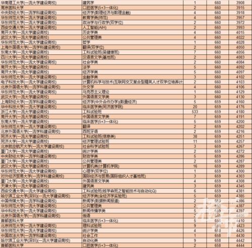 今年浙江高考,前一万名学生都去了这些大学,到底靠不靠谱 权威解读来了