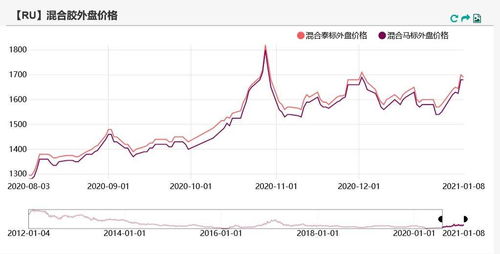 4.8元涨幅20%后是多少