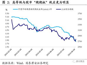 炒股什么是中低评级的信用债，和中高评级信用债有什么不同