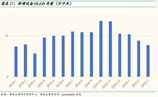 国金证券 中国智能手机三月销售同比下滑11.1 ,苹果 AAPL.US 逆势上涨 