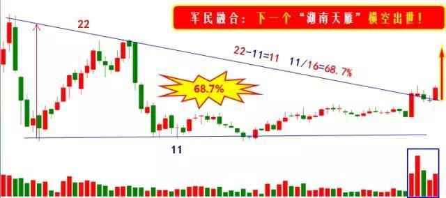 业绩预增百分之600，高送转10送30