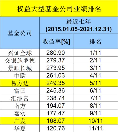 不同基金公司之间转换需要时间差吗