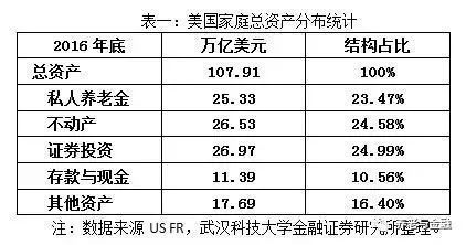 在中国对于股票的投资理财和在美国对于股票的投资理财有什么区别？