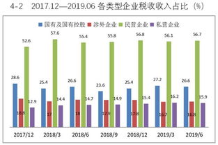 数说上半年全国经济与民营经济