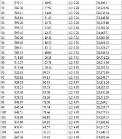 购房贷款10万利息怎么算 