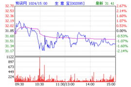 002095网盛科技明天走势怎样