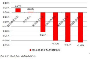 华泰证券交易场内ETF，到底有没有5元门槛