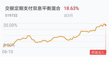 基金买入就一定会有分红的吗