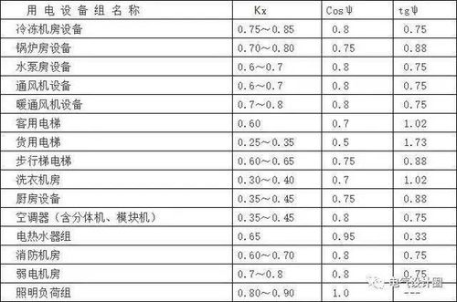 电气设计相关计算公式大全