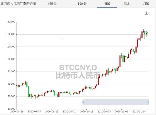 比特币对应价首上涨,比特币今日最新价格走势图