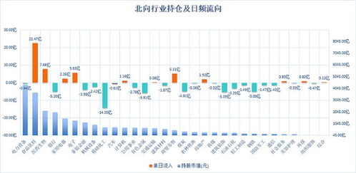 东方财富资金流向