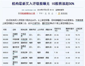 四维图新目标价下调到27元什么时候才会涨到原来价格