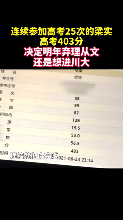 2010高考成绩,2010年各省的高考录取分数线是多少？(图1)