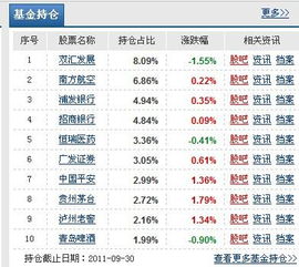 建行基金里持仓查询那个可用剩额是什么意思