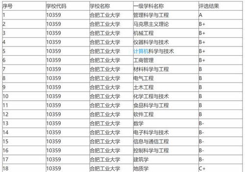 正宗的211大学名单 中国十大师范大学排名前十名