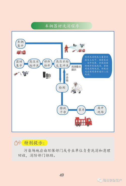 重查要求全解析：从流程到标准