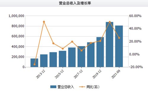 11月17日 13:21分  江中药业（600750）股价快速拉升