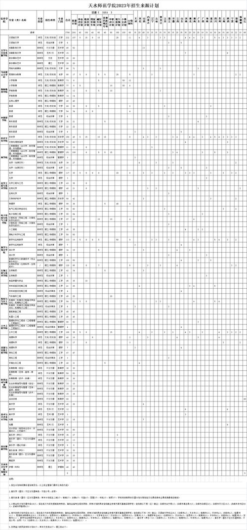 天水师范学院考研专业目录2023 2023年天水师范学院分数线