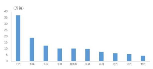 中汽协公布2021年1 9月车企出口量排名