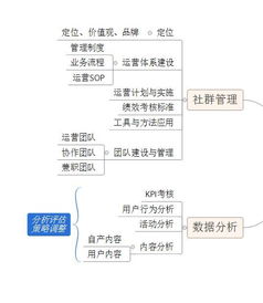 社群运营岗位技能招聘需求