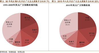 中国的货币政策在汇率和利率之间寻找再平衡 轩言 数语系列报告