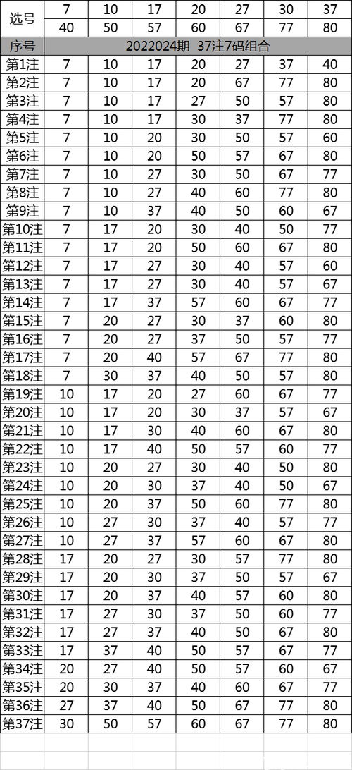 快乐8第2022024期尾数打法之选两个尾数用矩阵,继续看好0尾7尾