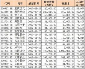 股票成本价本来是140的，现在怎么变成了70？持股数量本来700股现在我多了700股 有1400股