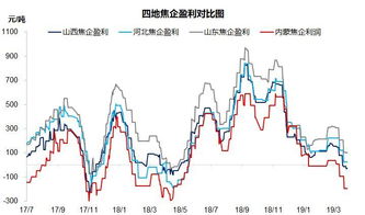 高位支撑是什么意思