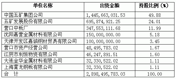 五矿发展主营什么