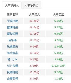 股票的成本价怎么算？例如，深交所，以10元买进100股股票，问，最低多少钱卖出才保证不亏不赚？网上