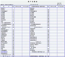 应收与应付，预收与预付之间怎么去区别？