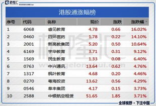 请教有什么软件可以查询港股数据么