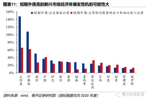 美联储何时会放缓本轮“加息风暴”，抗通胀任务是否完成？