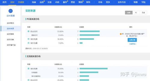 淘宝无货源开店需要哪些软件？功能解析