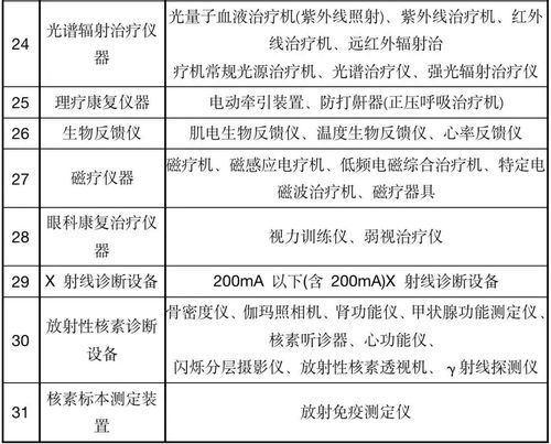 醫療器械分類包括什么(三合一手術器械是什么)