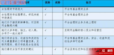 调研的前期准备模板范文,社会调查研究的前提工作主要包括哪些内容？