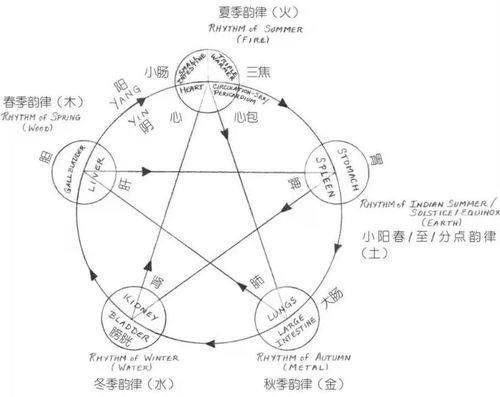 <h3>大六壬九大类象系统(为什么禁止研究奇门遁甲)