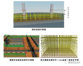 模板支架方案规定(模板支架应满足什么要求)