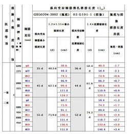 一直搞不明白 钢筋搭接百分比怎么回事 请说的通俗易懂点