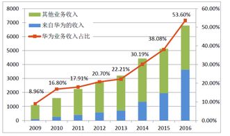 国际版推出的话，对什么行业利好