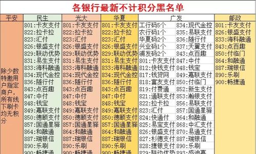 十大最值得办理的信用卡是哪些最好的信用卡排名(邮政和光大哪个信用卡好)