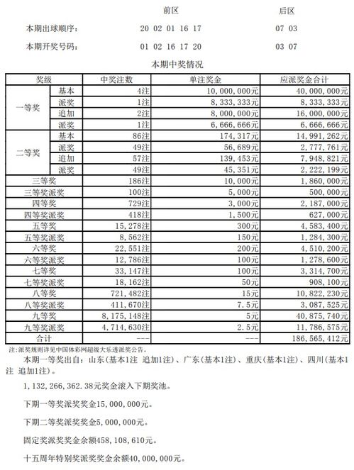 大乐透不追加1000万元降到500万了吗