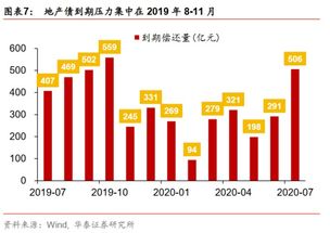 为什么现在的公司总要融资，既然不能盈利为什么还能融到钱？