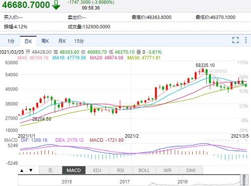 比特币价格近三年_比特币历史价格走势图 历年