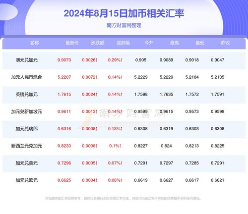 Troy币2024年最新消息