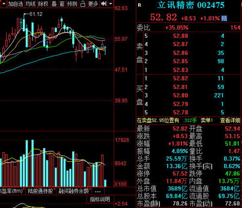 沪深A股的科技股包括有哪些？请高手全面点出，谢谢！