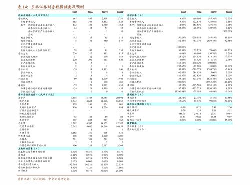 信达生物午后股价上涨近4%，国金证券维持买入评级