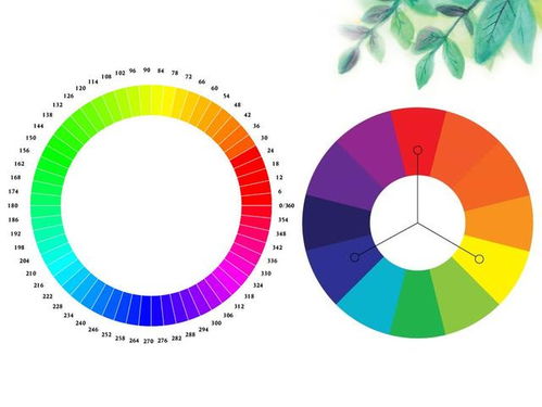 设计师应该掌握的色彩心理学